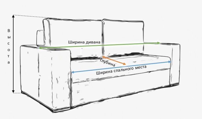 Выбираем диван для сна